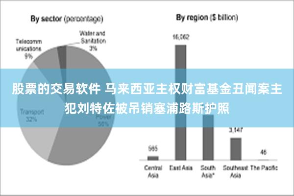 股票的交易软件 马来西亚主权财富基金丑闻案主犯刘特佐被吊销塞浦路斯护照