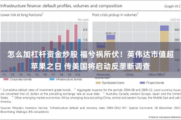 怎么加杠杆资金炒股 福兮祸所伏！英伟达市值超苹果之日 传美国将启动反垄断调查