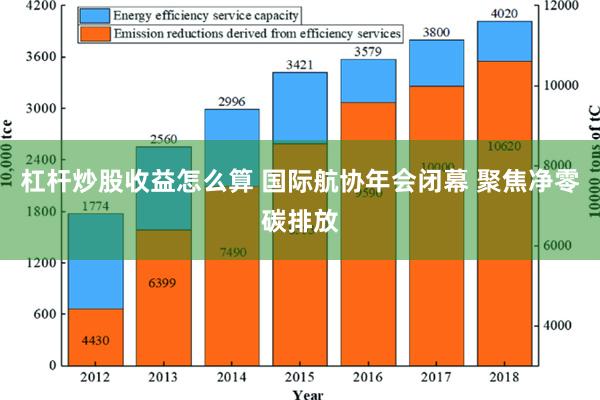 杠杆炒股收益怎么算 国际航协年会闭幕 聚焦净零碳排放