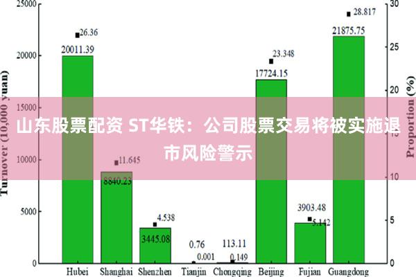 山东股票配资 ST华铁：公司股票交易将被实施退市风险警示