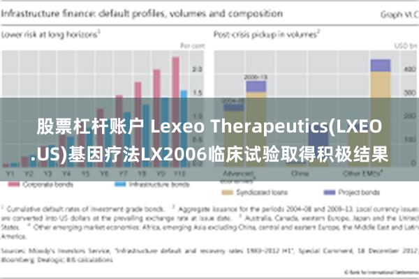 股票杠杆账户 Lexeo Therapeutics(LXEO.US)基因疗法LX2006临床试验取得积极结果