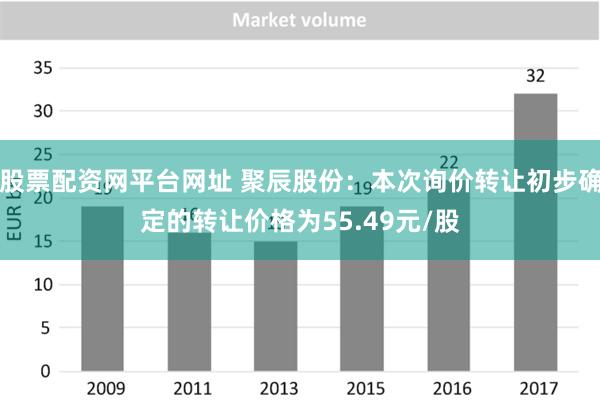 股票配资网平台网址 聚辰股份：本次询价转让初步确定的转让价格为55.49元/股