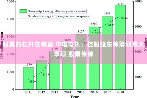 股票的杠杆在哪里 中电电机：控股股东等筹划重大事项 股票停牌