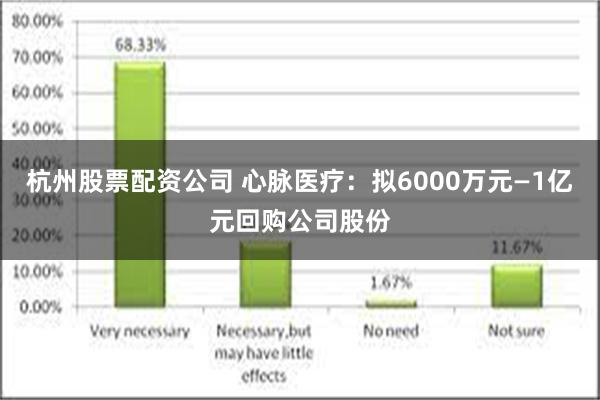 杭州股票配资公司 心脉医疗：拟6000万元—1亿元回购公司股份