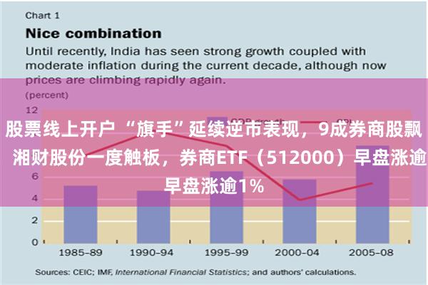 股票线上开户 “旗手”延续逆市表现，9成券商股飘红，湘财股份一度触板，券商ETF（512000）早盘涨逾1%