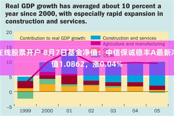 在线股票开户 8月7日基金净值：中信保诚稳丰A最新净值1.0862，涨0.04%