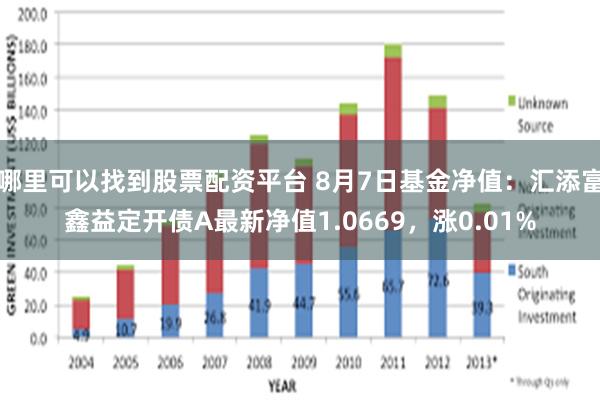 哪里可以找到股票配资平台 8月7日基金净值：汇添富鑫益定开债A最新净值1.0669，涨0.01%