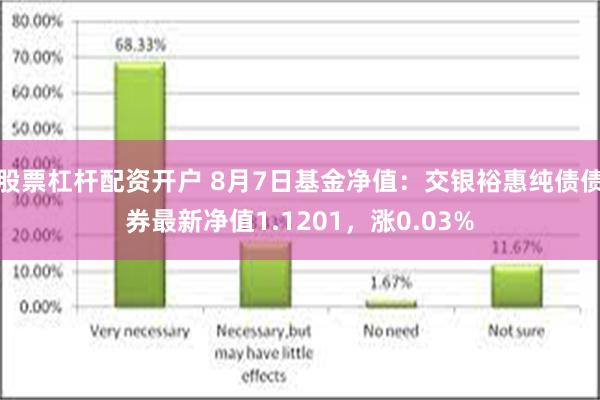 股票杠杆配资开户 8月7日基金净值：交银裕惠纯债债券最新净值1.1201，涨0.03%