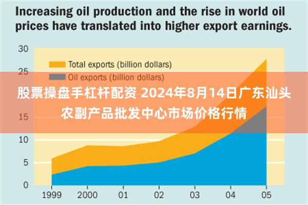 股票操盘手杠杆配资 2024年8月14日广东汕头农副产品批发中心市场价格行情