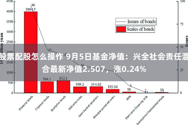 股票配股怎么操作 9月5日基金净值：兴全社会责任混合最新净值2.507，涨0.24%