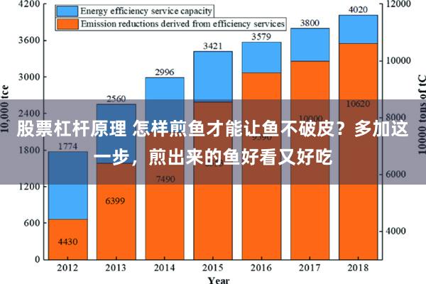 股票杠杆原理 怎样煎鱼才能让鱼不破皮？多加这一步，煎出来的鱼好看又好吃