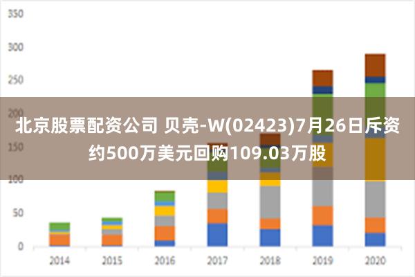 北京股票配资公司 贝壳-W(02423)7月26日斥资约500万美元回购109.03万股