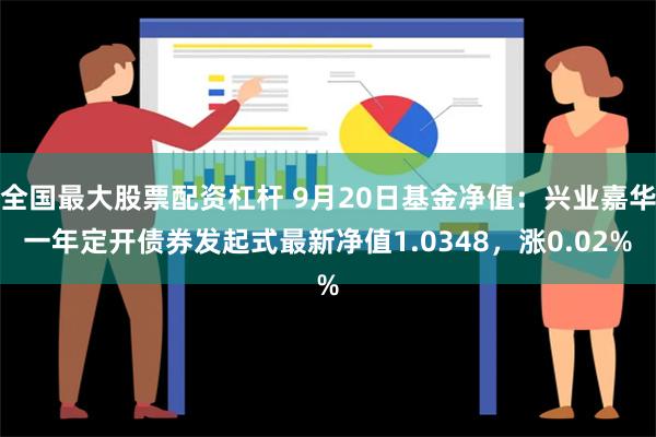 全国最大股票配资杠杆 9月20日基金净值：兴业嘉华一年定开债券发起式最新净值1.0348，涨0.02%