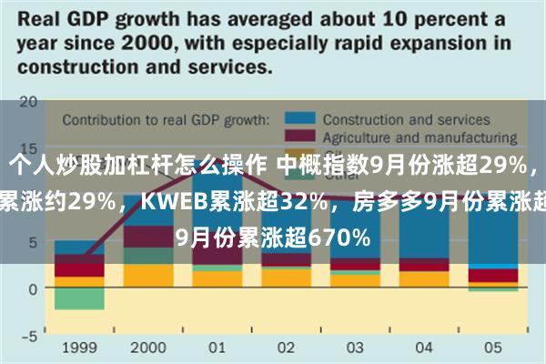 个人炒股加杠杆怎么操作 中概指数9月份涨超29%，CQQQ累涨约29%，KWEB累涨超32%，房多多9月份累涨超670%