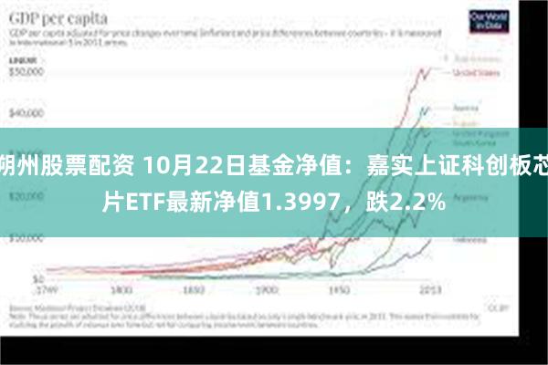 朔州股票配资 10月22日基金净值：嘉实上证科创板芯片ETF最新净值1.3997，跌2.2%