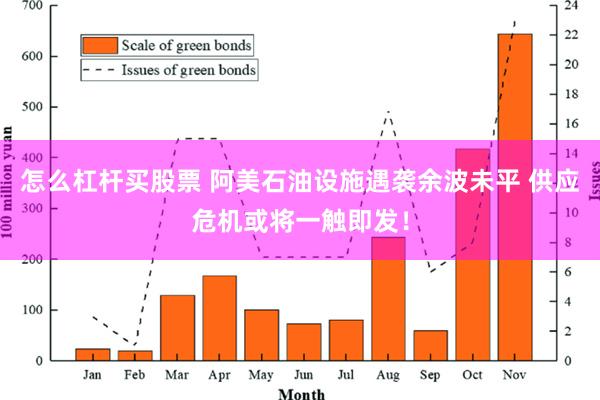 怎么杠杆买股票 阿美石油设施遇袭余波未平 供应危机或将一触即发！