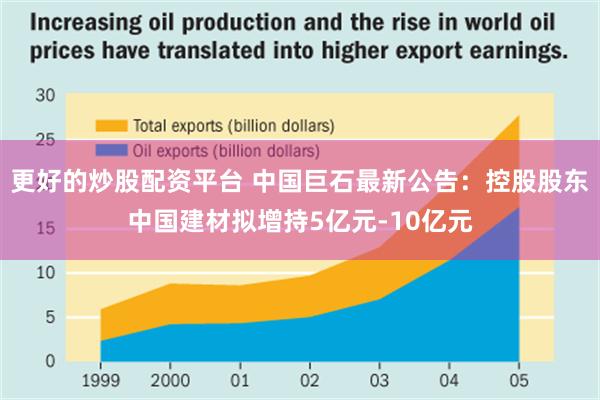 更好的炒股配资平台 中国巨石最新公告：控股股东中国建材拟增持5亿元-10亿元