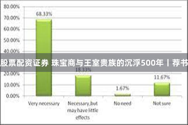 股票配资证券 珠宝商与王室贵族的沉浮500年丨荐书