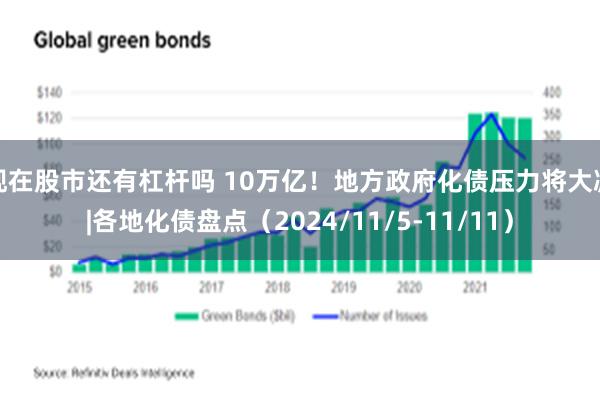 现在股市还有杠杆吗 10万亿！地方政府化债压力将大减|各地化债盘点（2024/11/5-11/11）