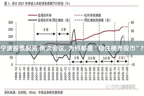 宁波股票配资 两次会议, 为何都提“稳住楼市股市”?