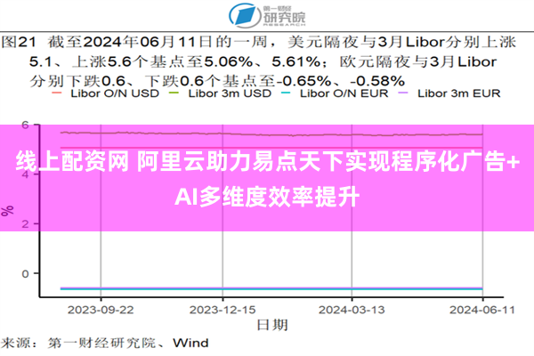 线上配资网 阿里云助力易点天下实现程序化广告+AI多维度效率提升