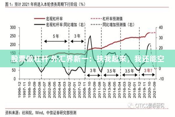 股票做杠杆 外汇界新一：扶我起来，我还能空